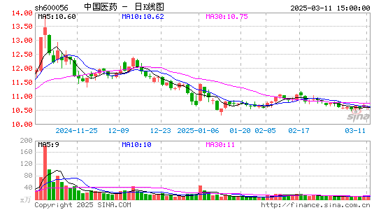 中国医药