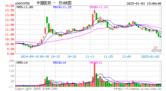 中国医药