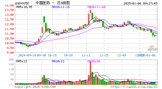 中国医药