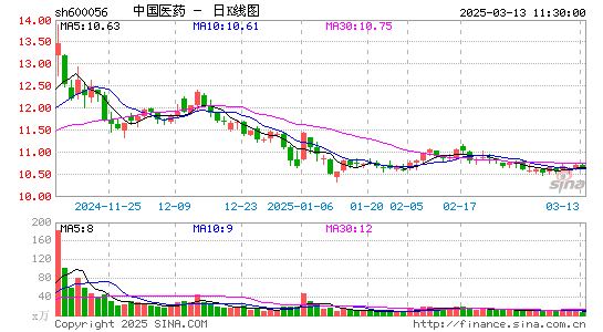 中国医药