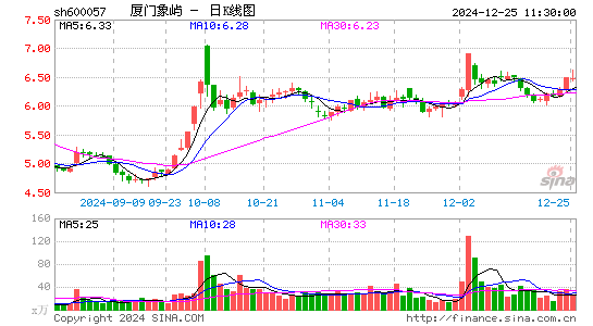 厦门象屿