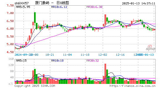 厦门象屿