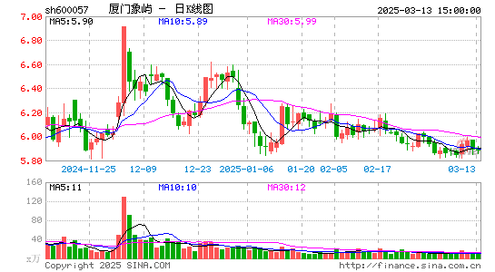 厦门象屿