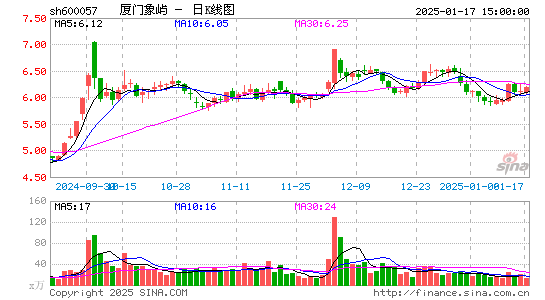 厦门象屿