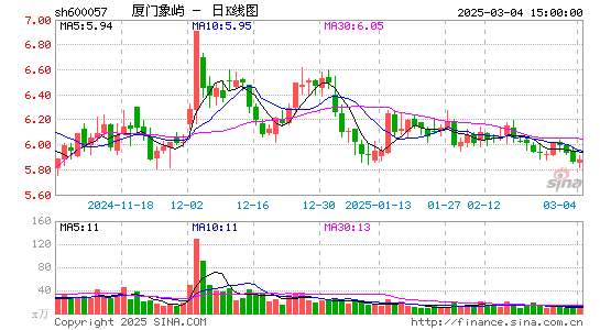 厦门象屿