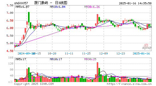 厦门象屿