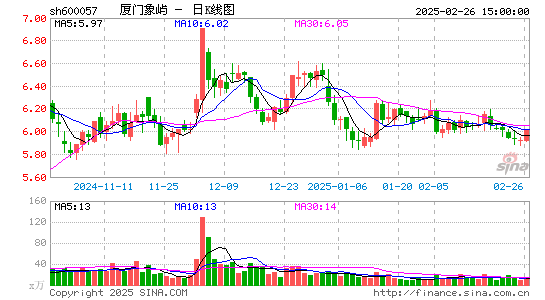 厦门象屿