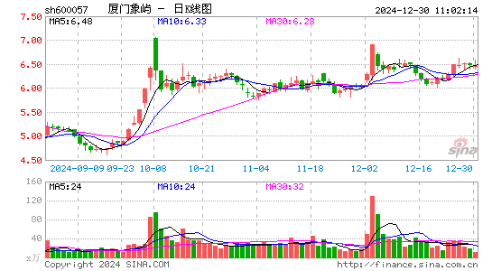 厦门象屿