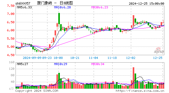 厦门象屿