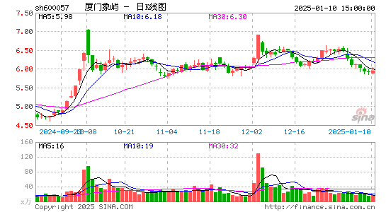 厦门象屿