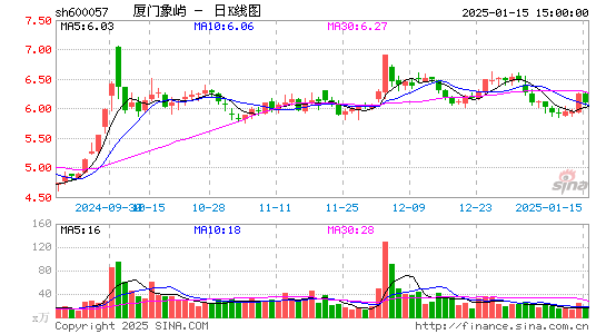 厦门象屿