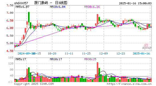 厦门象屿