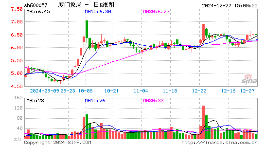 厦门象屿