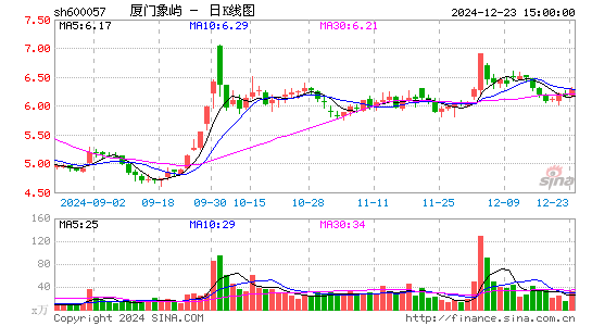 厦门象屿