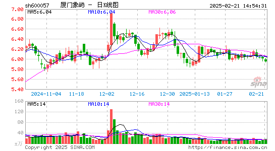 厦门象屿