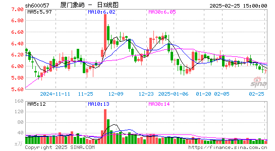 厦门象屿