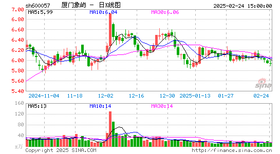 厦门象屿