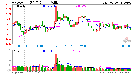 厦门象屿