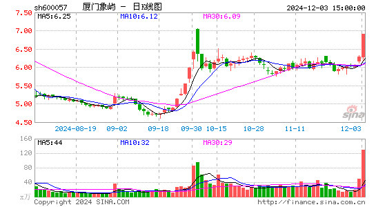 厦门象屿