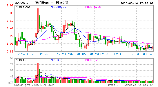 厦门象屿