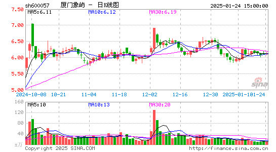 厦门象屿