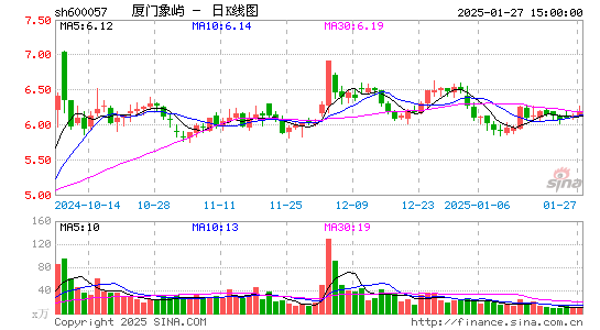 厦门象屿