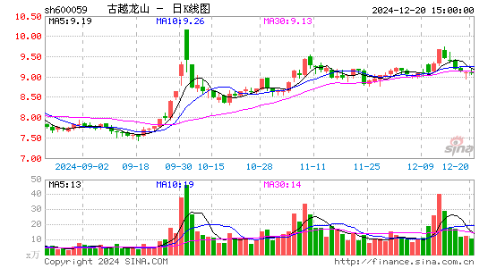 古越龙山