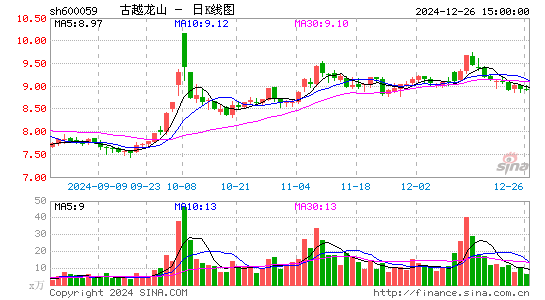 古越龙山