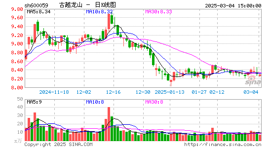 古越龙山