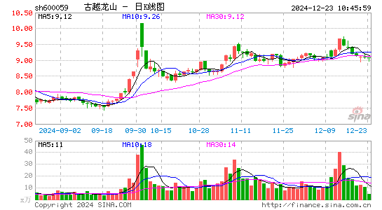 古越龙山