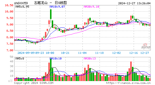 古越龙山