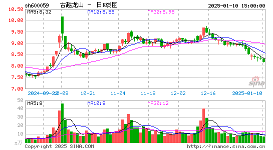 古越龙山