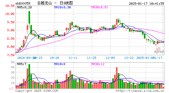 古越龙山