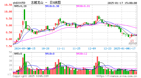 古越龙山