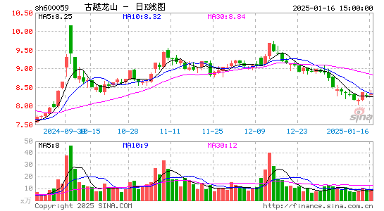 古越龙山