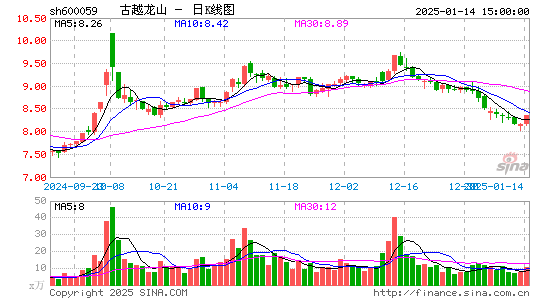 古越龙山