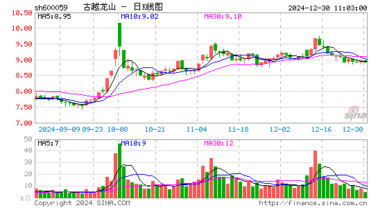 古越龙山