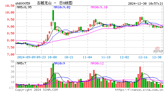 古越龙山