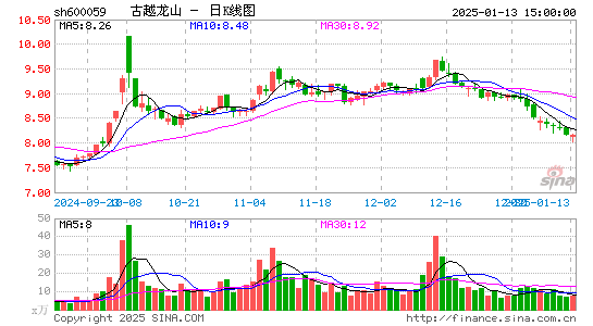 古越龙山