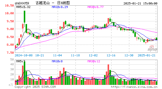 古越龙山