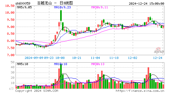 古越龙山