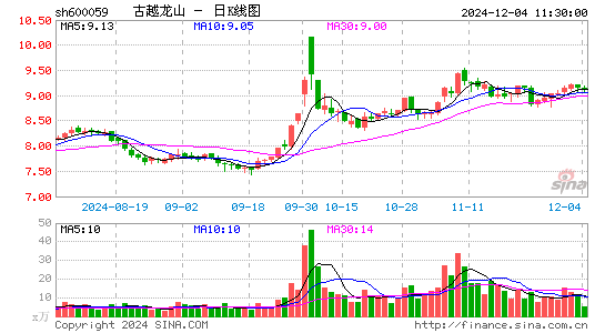 古越龙山