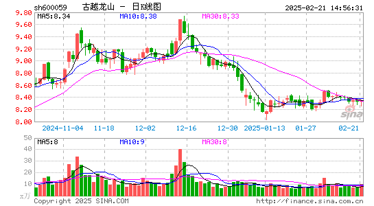 古越龙山