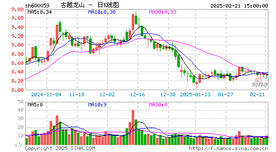 古越龙山