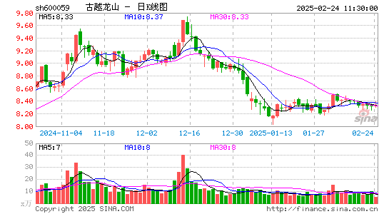 古越龙山