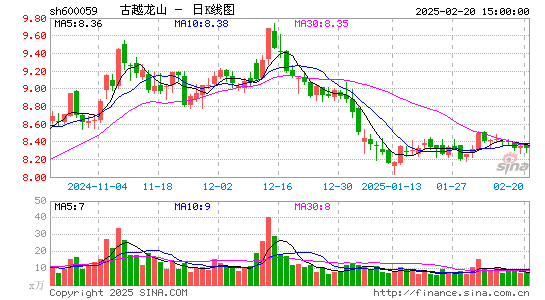 古越龙山