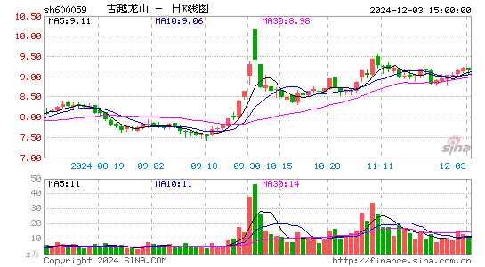 古越龙山