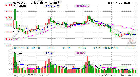 古越龙山