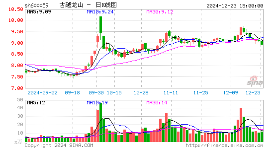 古越龙山