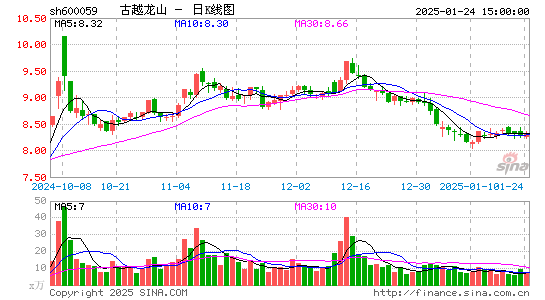 古越龙山